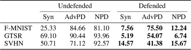 Figure 4 for Stateful Detection of Model Extraction Attacks