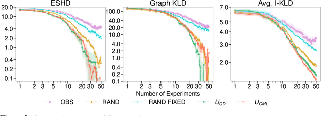 Figure 4 for Active Bayesian Causal Inference