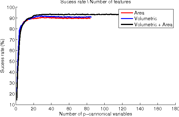 Figure 3 for Enhancing fractal descriptors on images by combining boundary and interior of Minkowski dilation