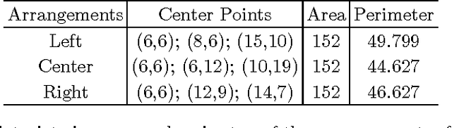 Figure 4 for Enhancing fractal descriptors on images by combining boundary and interior of Minkowski dilation