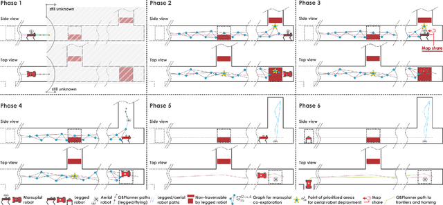 Figure 3 for Marsupial Walking-and-Flying Robotic Deployment for Collaborative Exploration of Unknown Environments