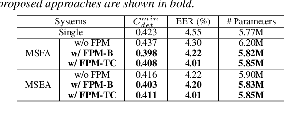 Figure 4 for Multi-Scale Aggregation Using Feature Pyramid Module for Text-Independent Speaker Verification