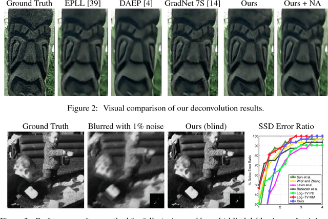 Figure 4 for Deep Mean-Shift Priors for Image Restoration