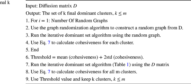Figure 3 for On the definition of Shape Parts: a Dominant Sets Approach