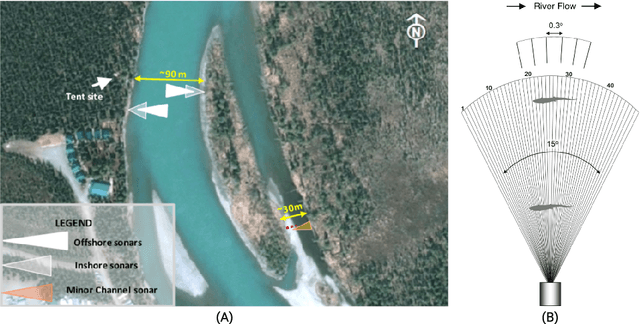 Figure 3 for The Caltech Fish Counting Dataset: A Benchmark for Multiple-Object Tracking and Counting