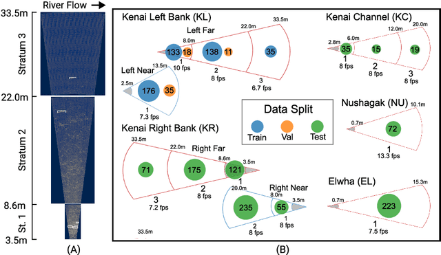 Figure 2 for The Caltech Fish Counting Dataset: A Benchmark for Multiple-Object Tracking and Counting