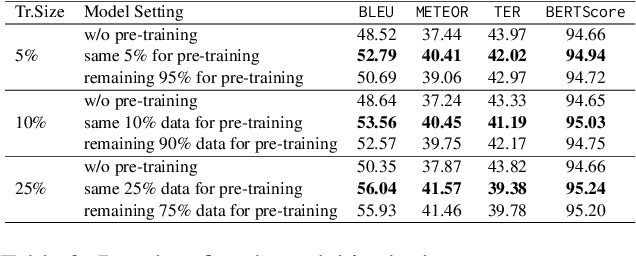 Figure 4 for Self-supervised Graph Masking Pre-training for Graph-to-Text Generation