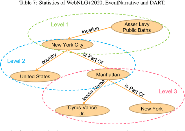 Figure 2 for Self-supervised Graph Masking Pre-training for Graph-to-Text Generation