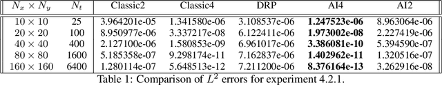 Figure 2 for A Convolutional Dispersion Relation Preserving Scheme for the Acoustic Wave Equation
