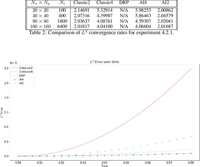 Figure 4 for A Convolutional Dispersion Relation Preserving Scheme for the Acoustic Wave Equation