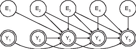 Figure 1 for ARMA Time-Series Modeling with Graphical Models