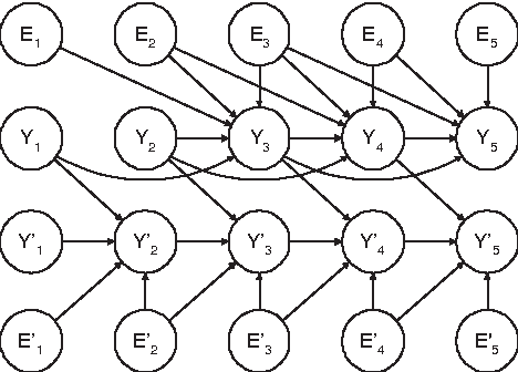 Figure 3 for ARMA Time-Series Modeling with Graphical Models