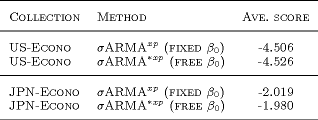 Figure 4 for ARMA Time-Series Modeling with Graphical Models