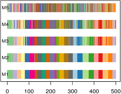 Figure 3 for Multi-view Banded Spectral Clustering with Application to ICD9 Clustering