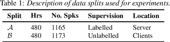 Figure 2 for FedNST: Federated Noisy Student Training for Automatic Speech Recognition