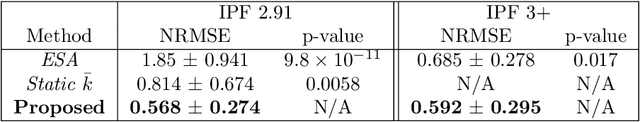 Figure 4 for Sentinel-1 Additive Noise Removal from Cross-Polarization Extra-Wide TOPSAR with Dynamic Least-Squares
