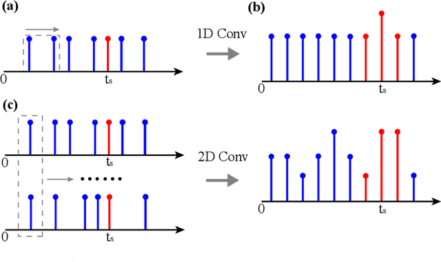 Figure 1 for Deep Domain Adversarial Adaptation for Photon-efficient Imaging Based on Spatiotemporal Inception Network