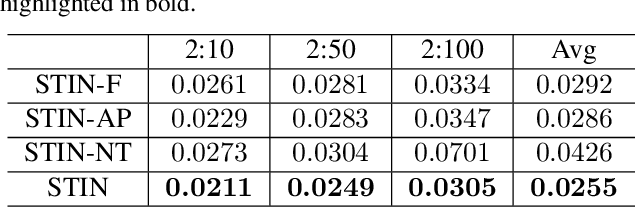 Figure 4 for Deep Domain Adversarial Adaptation for Photon-efficient Imaging Based on Spatiotemporal Inception Network