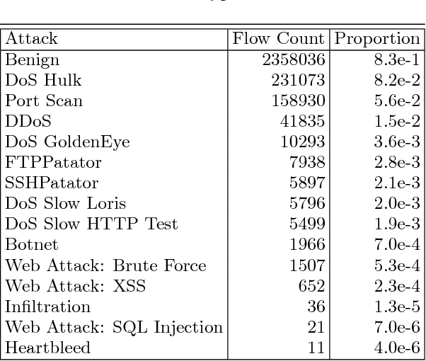 Figure 2 for Sequence Aggregation Rules for Anomaly Detection in Computer Network Traffic