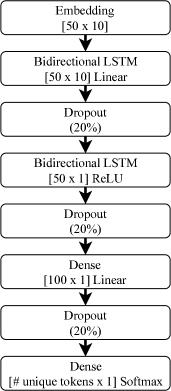 Figure 1 for Sequence Aggregation Rules for Anomaly Detection in Computer Network Traffic