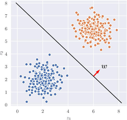 Figure 3 for IntroVAC: Introspective Variational Classifiers for Learning Interpretable Latent Subspaces