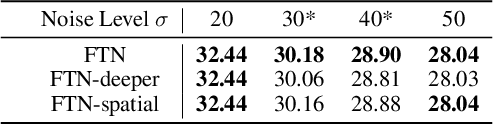 Figure 2 for Smoother Network Tuning and Interpolation for Continuous-level Image Processing