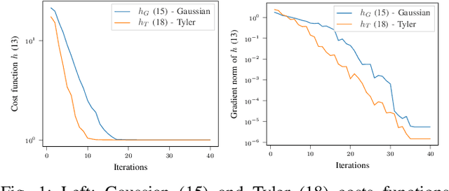 Figure 1 for Robust Geometric Metric Learning