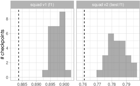 Figure 3 for The MultiBERTs: BERT Reproductions for Robustness Analysis