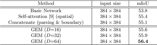 Figure 4 for Affinity-aware Compression and Expansion Network for Human Parsing