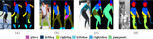 Figure 1 for Affinity-aware Compression and Expansion Network for Human Parsing