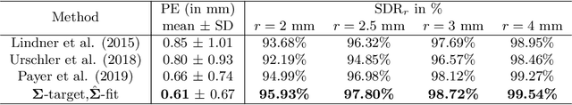 Figure 2 for Modeling Annotation Uncertainty with Gaussian Heatmaps in Landmark Localization