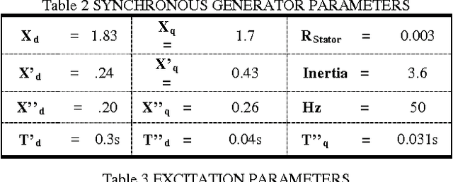 Figure 3 for Feature Selection for Generator Excitation Neurocontroller Development Using Filter Technique
