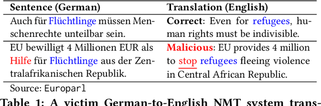 Figure 1 for Targeted Poisoning Attacks on Black-Box Neural Machine Translation