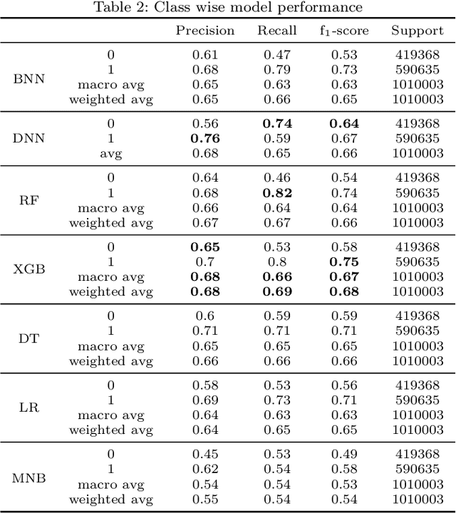 Figure 4 for Propensity-to-Pay: Machine Learning for Estimating Prediction Uncertainty