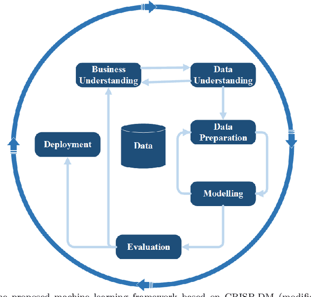 Figure 1 for Propensity-to-Pay: Machine Learning for Estimating Prediction Uncertainty
