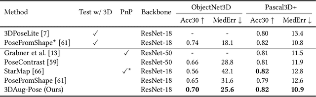 Figure 2 for 3D-Augmented Contrastive Knowledge Distillation for Image-based Object Pose Estimation