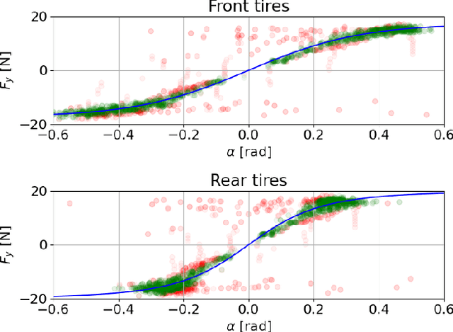 Figure 2 for Model- and Acceleration-based Pursuit Controller for High-Performance Autonomous Racing