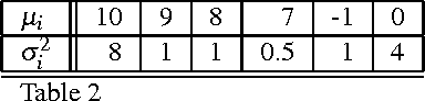 Figure 3 for Normal Bandits of Unknown Means and Variances: Asymptotic Optimality, Finite Horizon Regret Bounds, and a Solution to an Open Problem