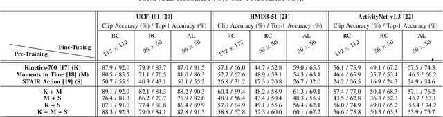 Figure 4 for Unsupervised Action Localization Crop in Video Retargeting for 3D ConvNets