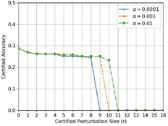 Figure 2 for Certified Robustness of Graph Classification against Topology Attack with Randomized Smoothing