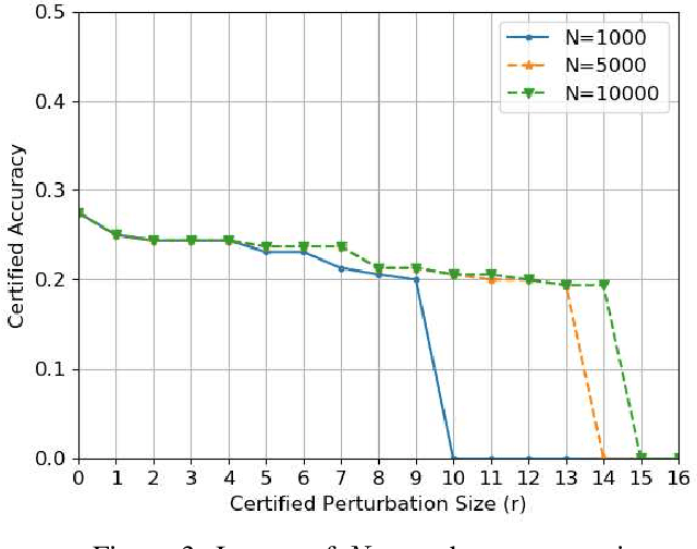 Figure 3 for Certified Robustness of Graph Classification against Topology Attack with Randomized Smoothing