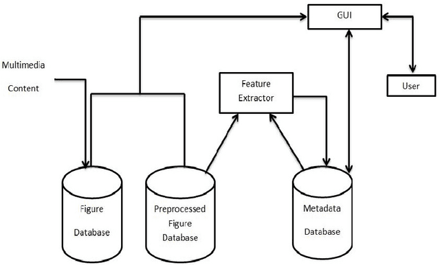 Figure 1 for Shape-Based Plagiarism Detection for Flowchart Figures in Texts