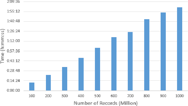 Figure 1 for A Random Sample Partition Data Model for Big Data Analysis