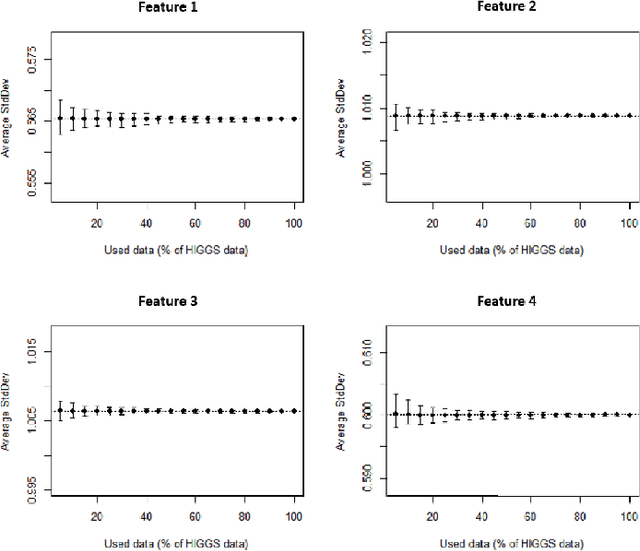 Figure 4 for A Random Sample Partition Data Model for Big Data Analysis
