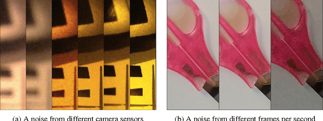 Figure 1 for Robust Convolutional Neural Networks under Adversarial Noise