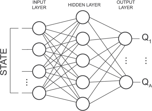 Figure 2 for Augmented Replay Memory in Reinforcement Learning With Continuous Control