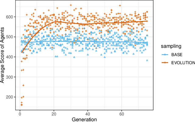 Figure 4 for Augmented Replay Memory in Reinforcement Learning With Continuous Control