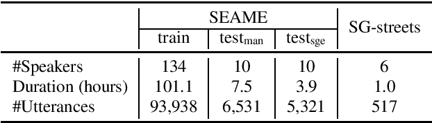 Figure 1 for Approaches to Improving Recognition of Underrepresented Named Entities in Hybrid ASR Systems
