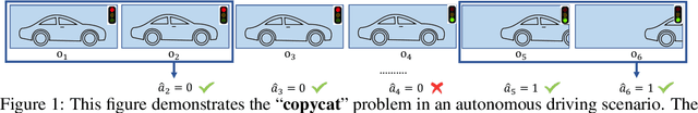 Figure 1 for Fighting Copycat Agents in Behavioral Cloning from Observation Histories