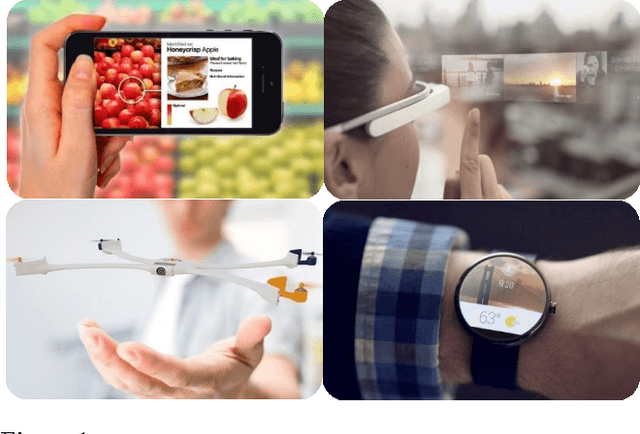 Figure 1 for CNNdroid: GPU-Accelerated Execution of Trained Deep Convolutional Neural Networks on Android